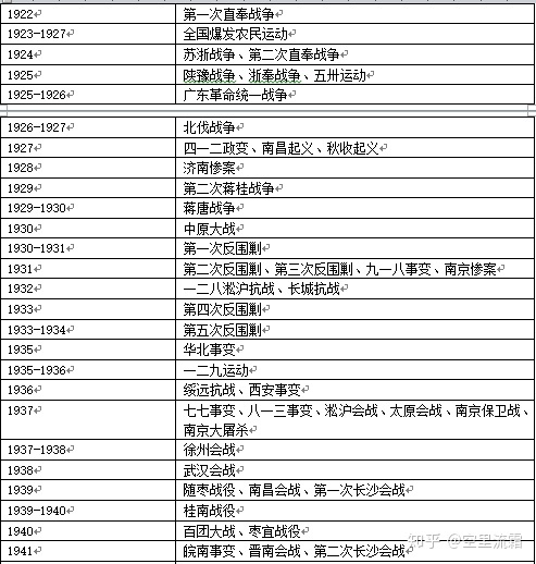 庚子年怪事多，庚子年怪事查询表 庚子年表