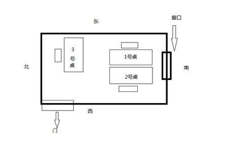 属猴办公室座位朝向风水的布局 1992属猴办公桌朝向