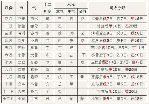 地支取象口诀 最准的地支藏口诀