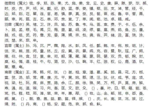 起名常用字大全 取名常用字库 起名字典