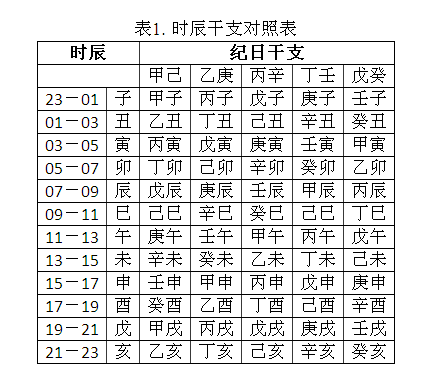 生辰八字周易起名网 五行八字取名