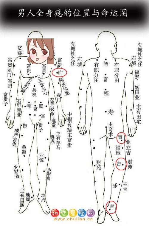 狼心狗肺痣的准确位置 女人狼心狗肺痣位置的图片