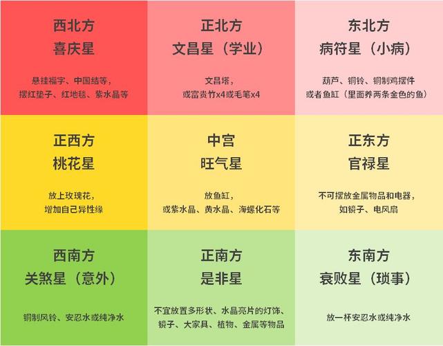 风水运势解读 风水运势必知九宫飞星图 阳宅风水口诀