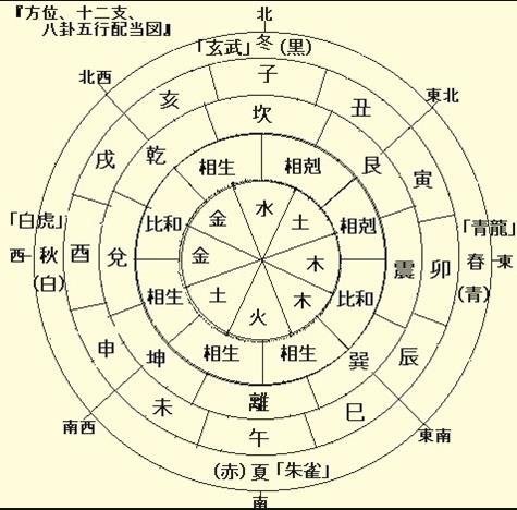 女命八字藏干官星多是不是情人多？ 女命官星藏干