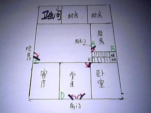 买房风水学有哪些知识 买房几层最好风水学