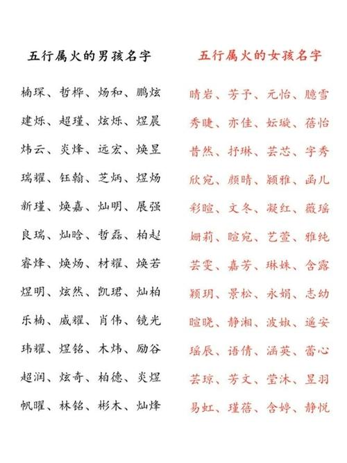 2019年腊月二十六大寒出生男孩五行缺火取什么名字好听？ 属火的字大全男孩