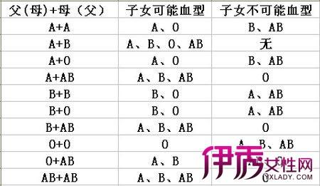 属鸡AB血型的人性格与事业姻缘 属鸡o型血