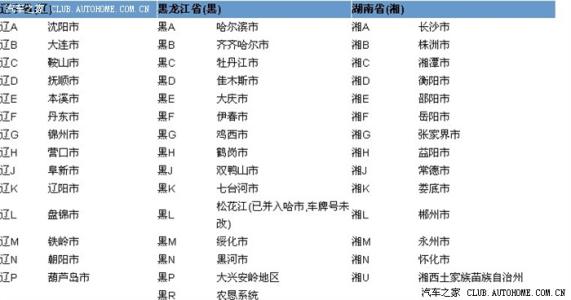 车牌号码归属地查询 如何区分车牌号地区 苏w车牌归属地