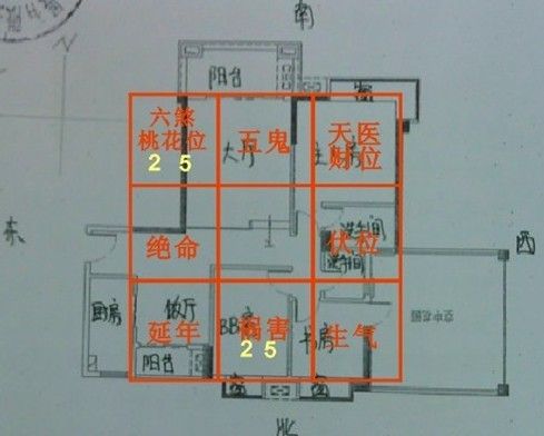 如何改善家居风水 家居风水布局摆设