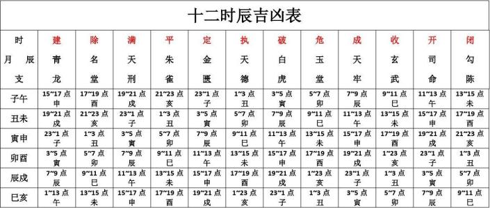 2020年初三时辰吉凶，6 个凶6个吉 每天时辰吉凶的算法