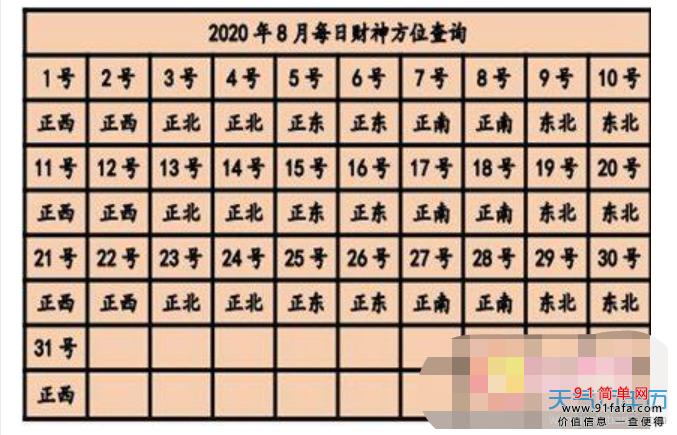 今天打麻将赢钱方位 2019年1月2日最佳方位