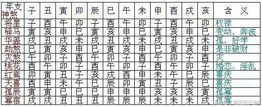 八字神煞之埋儿杀解析 八字红艳煞