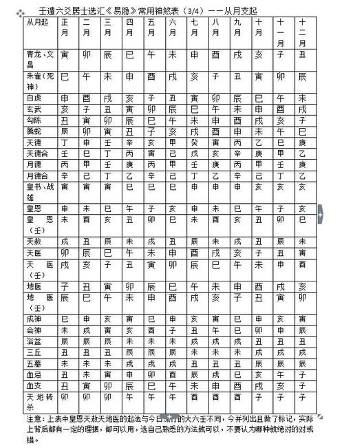 六爻预测中常用的神煞有哪些? 八字算命神煞