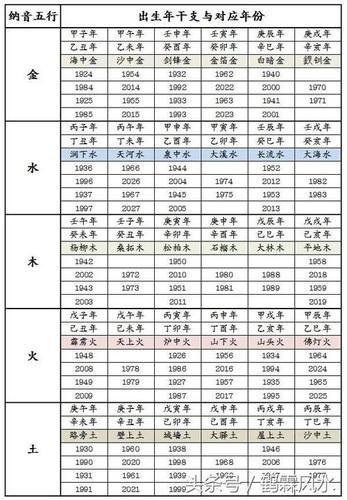 金融行业五行属性 五行属水 中国五行属性