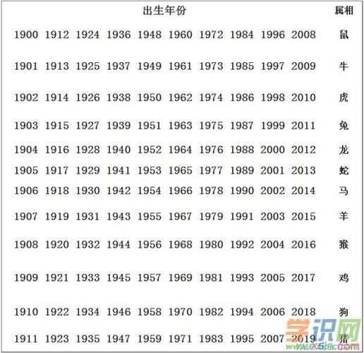 十二生肖出生年月日对照表【1924-2019年精确版】 2019年属牛年龄