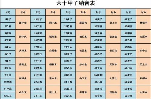 2020年10月出生的宝宝五行属什么,五行缺木的名字推荐 2020年属鼠的是什么命