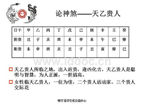 解析八字神煞金舆 八字神煞天医