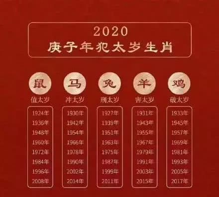 徐墨斋2017年十二生肖运程详解 麦玲玲2020年运程十二生肖运程