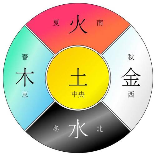 八字木旺缺火如何补 有什么好方法 八字缺土怎么补