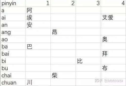 带恩字的女孩名字 女孩名字恩希的意义