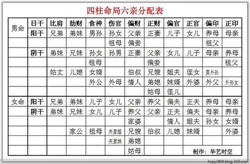 八字宫位论命法 八字女命宫位论六亲