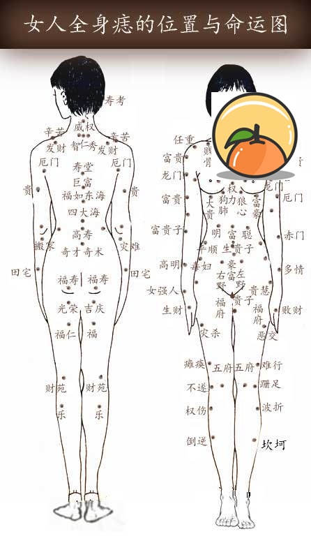 唇上痣相图解 唇上长痣好不好 脚上痣相图解大全