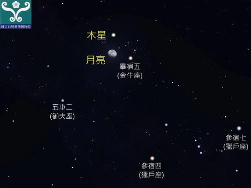 木星落在第二宫解析 木星落在哪个星座最幸运