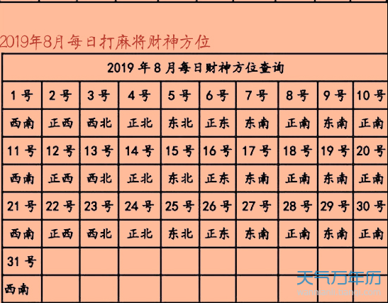 今天打麻将赢钱方位 2020年3月19日最佳方位