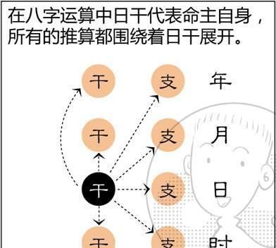 暴富的八字格局特征 八字财富格局