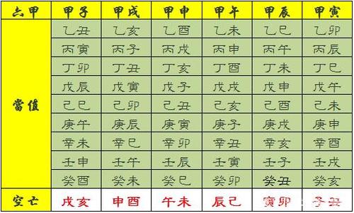 八字神煞汇总大全 八字查神煞大全表