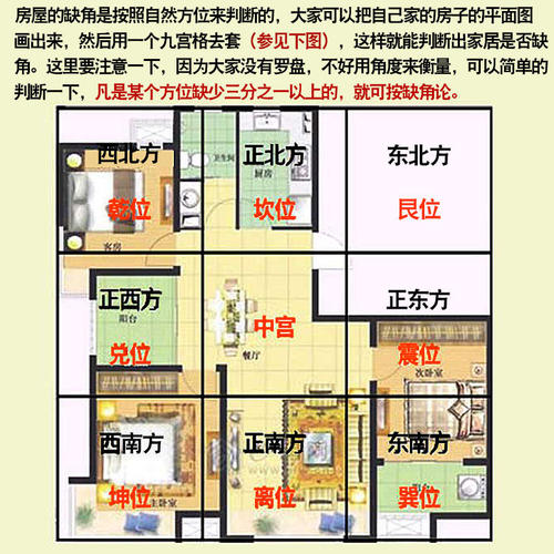 房屋的门口风水需知什么 房屋缺角风水化解方法