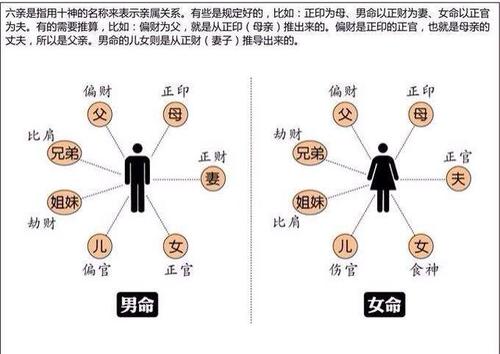 十神象义（意）解读图解（9） 八字干支组合象意