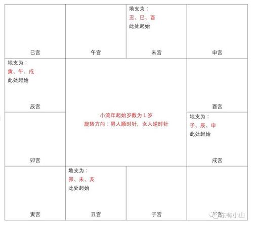 紫微斗数如何掌握年解、月解的实战用法 psy指标的实战用法