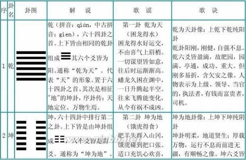 五言独步口诀 学易经必背歌诀