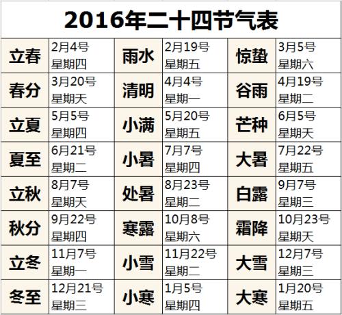 2037年24节气时间表 2019年九九节气日期