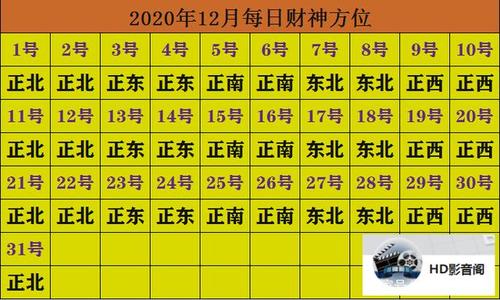 今日财神方位查询 2019年12月23日财神在哪个方向 2020年1月14日财神方位