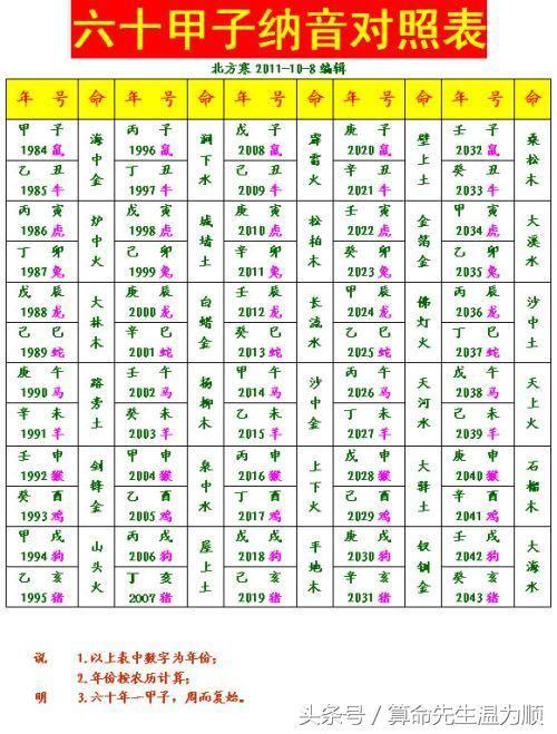 解析八字纳音五行路旁土五行火纳音土