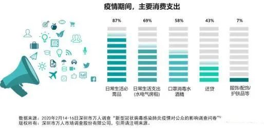 测试你因为冲动消费了多少钱（图文） 冲动消费会出现哪些问题