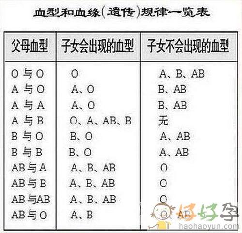 B型血和AB型血生的孩子是什么血型 b型o型血生出什么血型