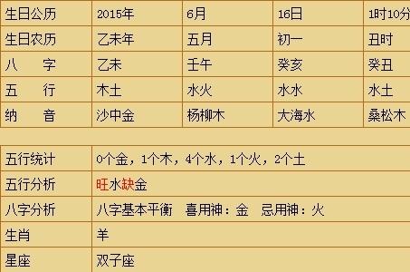 2020年4月10号三月十八生的人性格命运解析，五行八字查询 2020年三月初六是多少号