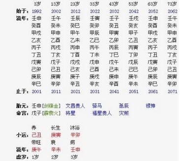 性格比较叛逆的八字特征 八字测性格