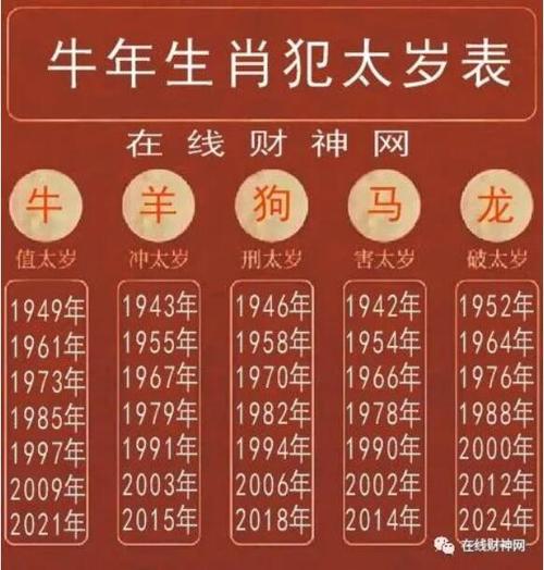 2021年牛年不宜生子的属相,具体分析 2021年属马人的全年运势