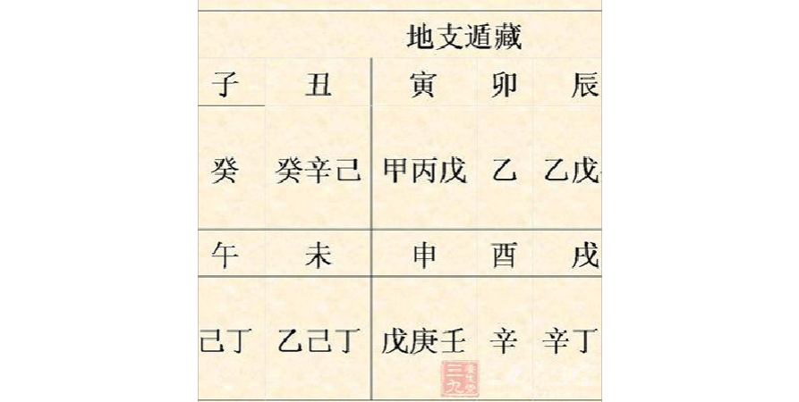 红颜薄命的八字特征 能红的八字