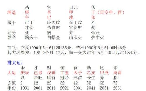 桃花簪主与破碎朝元之命局 八字排盘算命