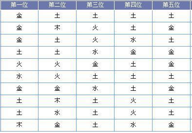 什么旺土命 土命的最佳伴侣 土命的人怎样旺运