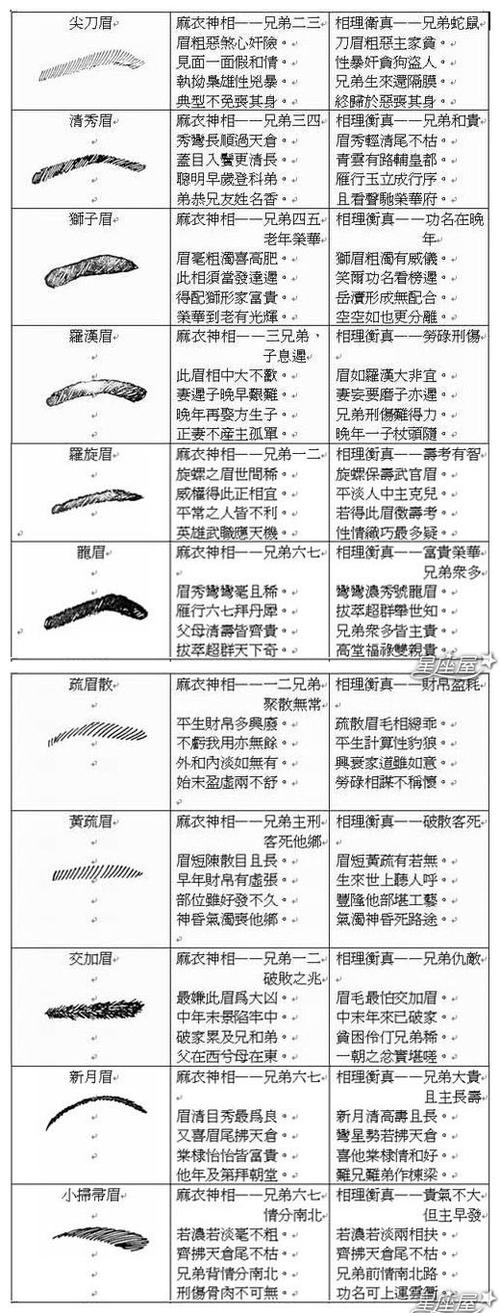 面相眉毛怎么来看，面相有哪些技巧 做眉毛