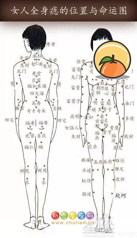 解读男生痣相图解之全身痣 全身痣