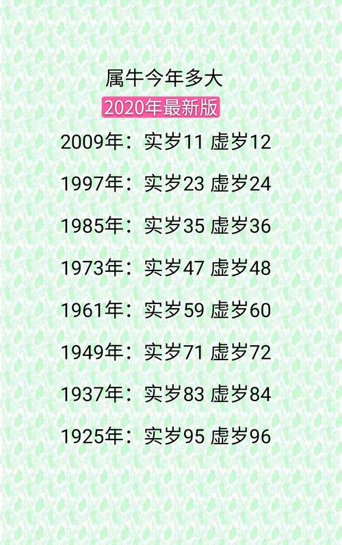 2009年出生属牛人多少岁？本命年今年多大？ 属牛的本命年是哪一年