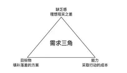 梦见缺少感 找存在感是缺乏什么