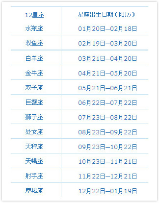 边界星座查询表 4月20日出生的人很可怕